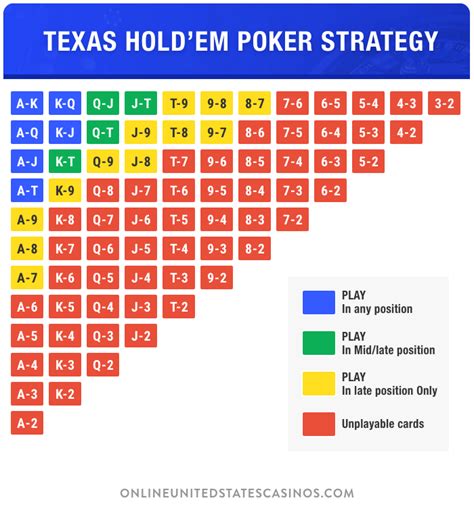 how to win at poker online|How to Win at Poker: Top 10 Strategy Tips for Beginners .